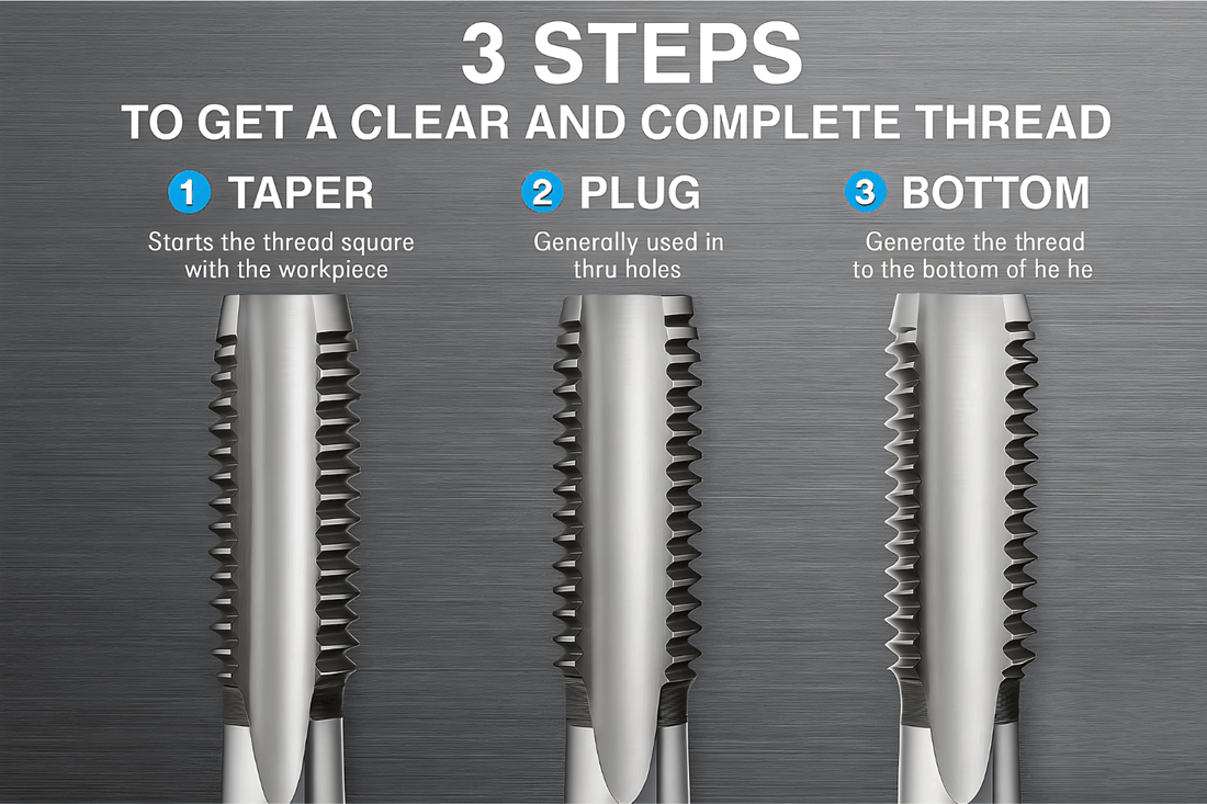 How to Use a Three-Stage Tap to Create a Thread
