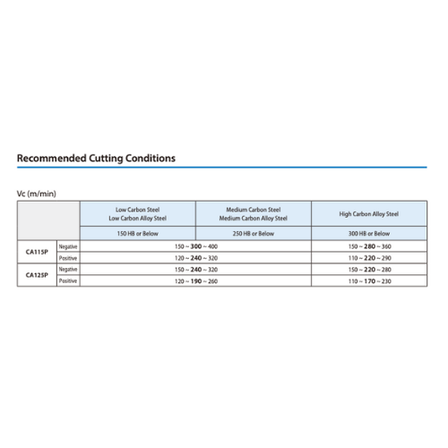 10pc Kyocera SNMG120408HQ CA125P – Turning Insert (Finishing to Medium, HQ Chipbreaker)