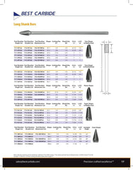 Best Carbide - SB1L6 1/4" Double Cut Long Series Carbide Burr