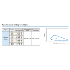 10 pc Kyocera DCMT070208HQ CA525 – Turning Insert (Finishing to Medium, HQ Chipbreaker) - Twin Eagle Imports