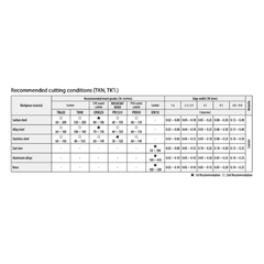 10 pc Kyocera TKN2 PR1535 – Cut-Off & Grooving Insert (Medium Feed, PR1535 Grade) - Twin Eagle Imports
