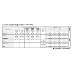 10 pc Kyocera TKN3 TN90 – Cut-Off & Grooving Insert (High Precision, TN90 Grade) - Twin Eagle Imports