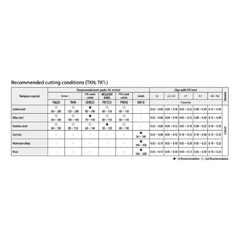 10 pc Kyocera VNMG160408MQ PR1535 – Turning Insert (Finishing to Medium, MQ Chipbreaker) - Twin Eagle Imports