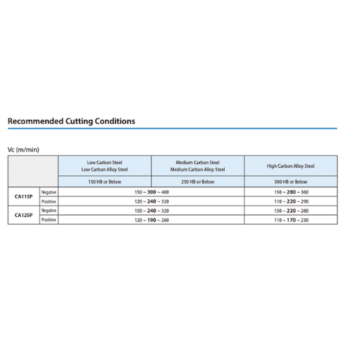10pc Kyocera TNMG160412PQ CA125P – Turning Insert (Finishing to Medium, PQ Chipbreaker) - Twin Eagle Imports