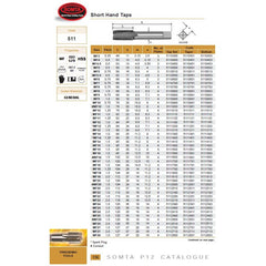 Somta Series 511 – HSS Metric Fine Tap M20 x 1.5 Taper (Short Hand Tap)