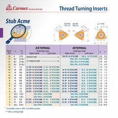 Carmex External Right Hand Stub ACME Thread Turning Insert 3 TPI / 27 ER 3 STACME BMA