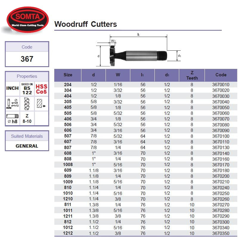 Somta Series 367 – HSS Woodruff Cutter No.1011 (Threaded Shank)