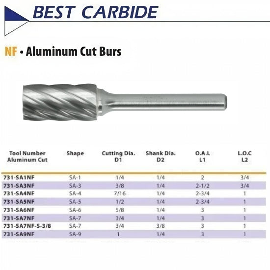 Best Carbide - SA6NF 5/8" Aluminium Cut Carbide Burr