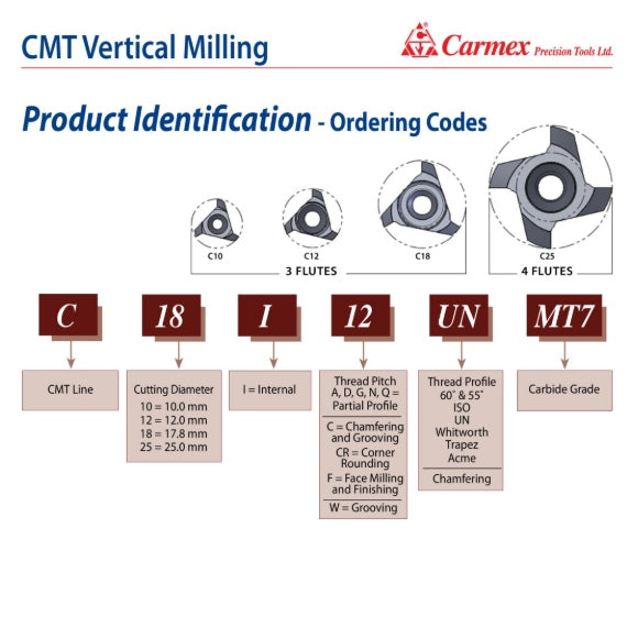 Carmex Internal CMT Vertical Threadmill Insert UN 12mm/ 18 TPI