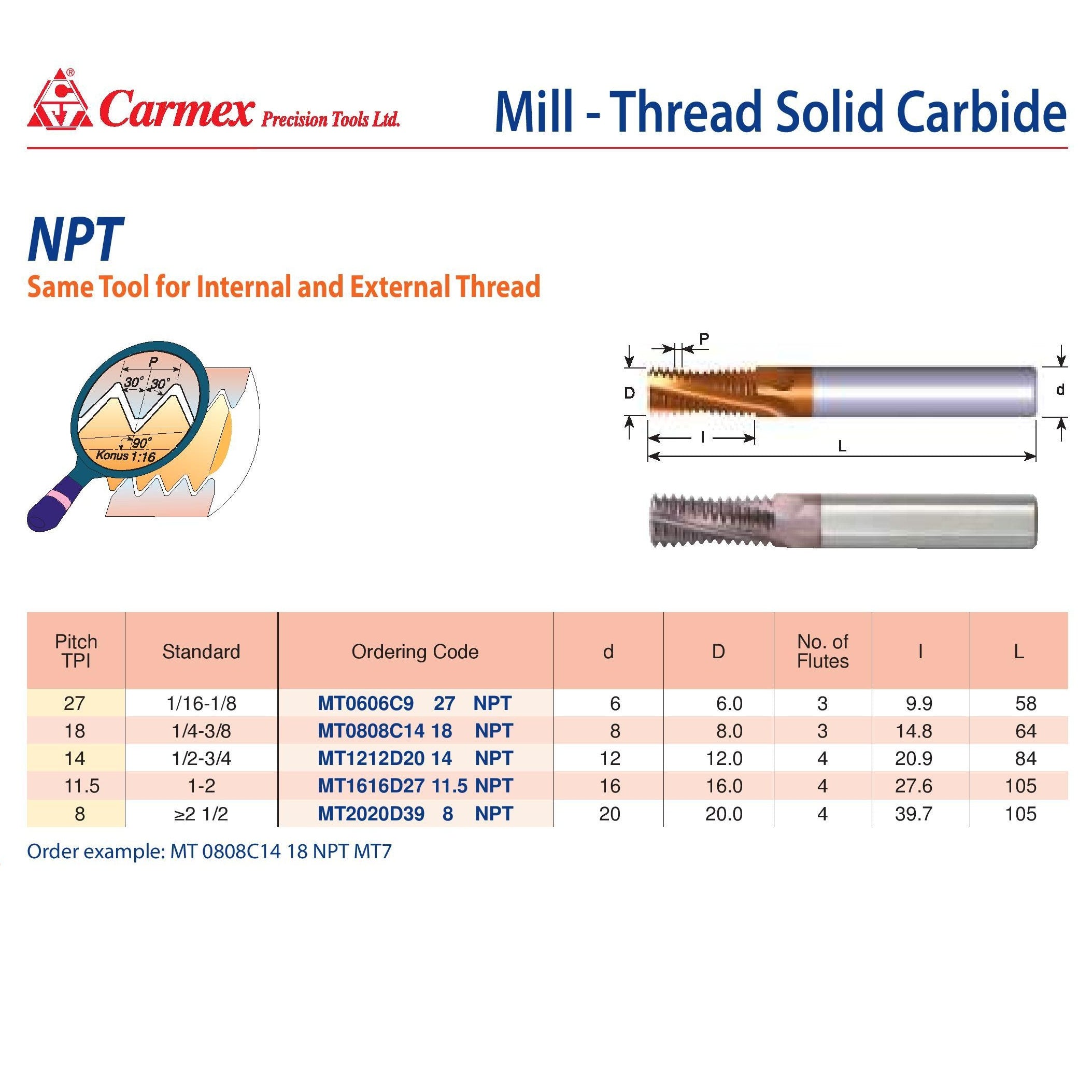 Carmex Mill Thread Solid Carbide 18 NPT / 14.8mm