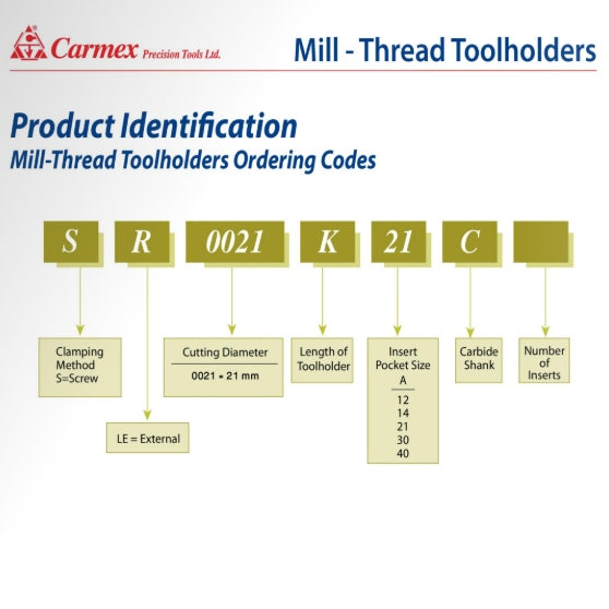 Carmex Threadmill Twin Insert Toolholder 20mm Cut. SR0020H14-2