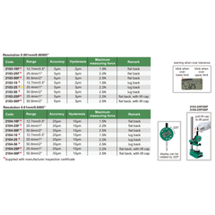 Insize Travel Digital Indicator 25.4mm/1" Range Series 2103-25