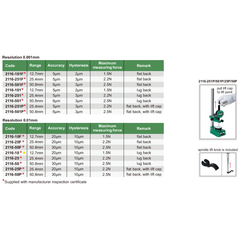 Insize Metric Digital Indicator 12.7mm Range Series 2116-10