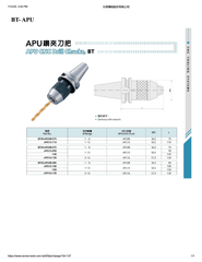 Acrow BT50-APU13-150 – APU CNC Drill Chuck (1–13 mm Range, 150 mm L)