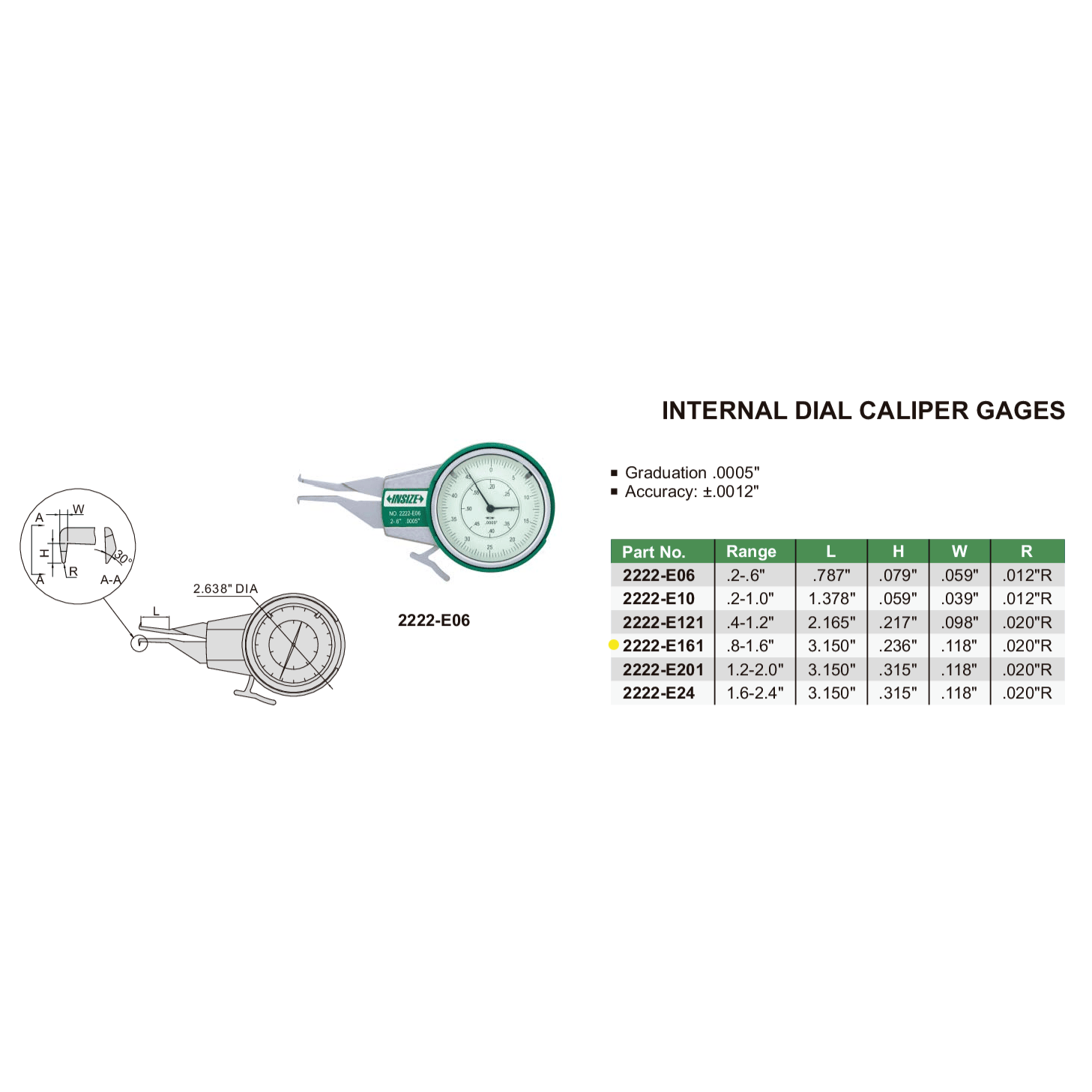 Insize Internal Dial Caliper Gauge 0.8-1.6" Range Series 2222-E161