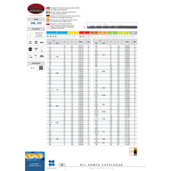 Somta Series 116 – 11MM HSS Long Series Straight Shank Drill