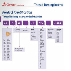 Carmex Internal Right Hand ACME Thread Turning Insert 16mm / 16 TPI / 16 IR 16 ACME BMA