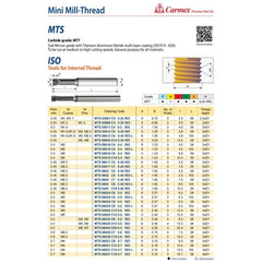 Carmex Mini Mill Thread Solid Carbide 0.45 ISO / 7.5mm