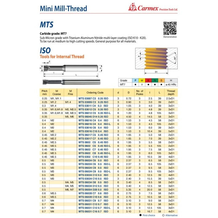 Carmex Mini Mill Thread Solid Carbide 0.7 ISO/ 9mm depth