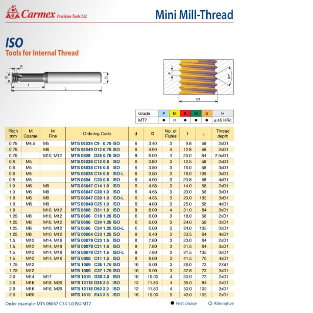 Carmex Mini Mill Thread Solid Carbide 1.25 ISO / 18mm