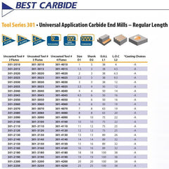 Best Carbide 11mm 4 Flute Uncoated Short Series End Mill – 12mm Shank