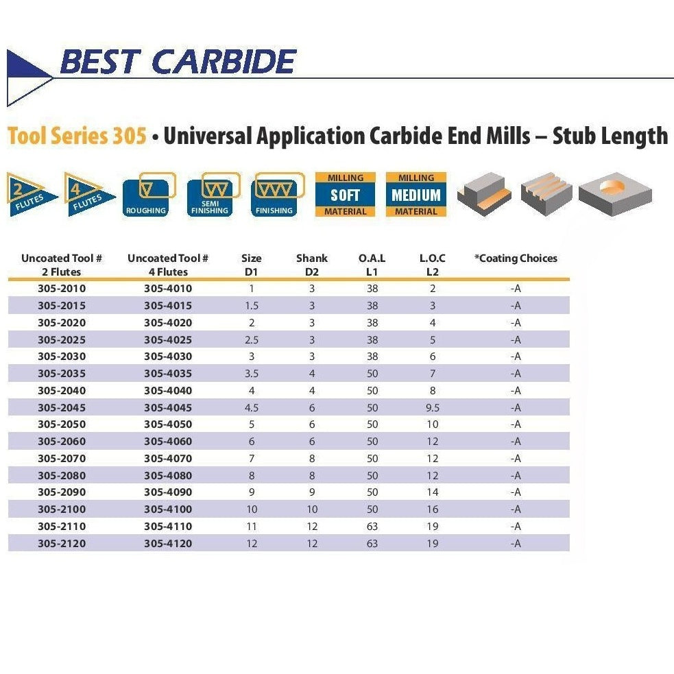 Best Carbide 8mm 3 Flute Long Series Stub End Mill – 8mm Shank