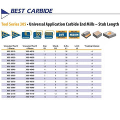 Best Carbide 8mm 3 Flute Long Series Stub End Mill – 8mm Shank