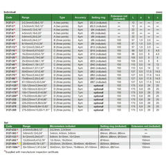 Insize Digital Two Points/ Three Points Internal Micrometer Set 20-50mm Range Series 3127-504