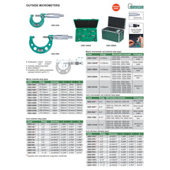 Insize Imperial Outside Micrometer Set 6-12" Range Series 3203-126A