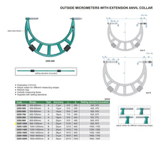 Insize Metric Outside Micrometer 900-1000mm Range Series 3205-1000