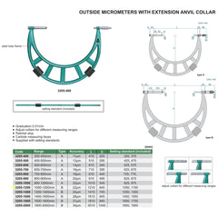 Insize Metric Outside Micrometer 1000-1200mm Range Series 3205-1200