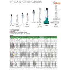 Insize Three Point Internal Micrometer 1.6-2" Range Series 3227-E2