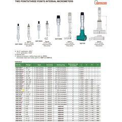 Insize Three Point Internal Micrometer 0.8-1" Range Series 3227-E1