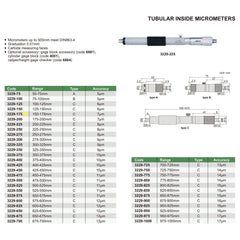 Insize Tubular Inside Micrometer 150-175mm Range Series 3229-175