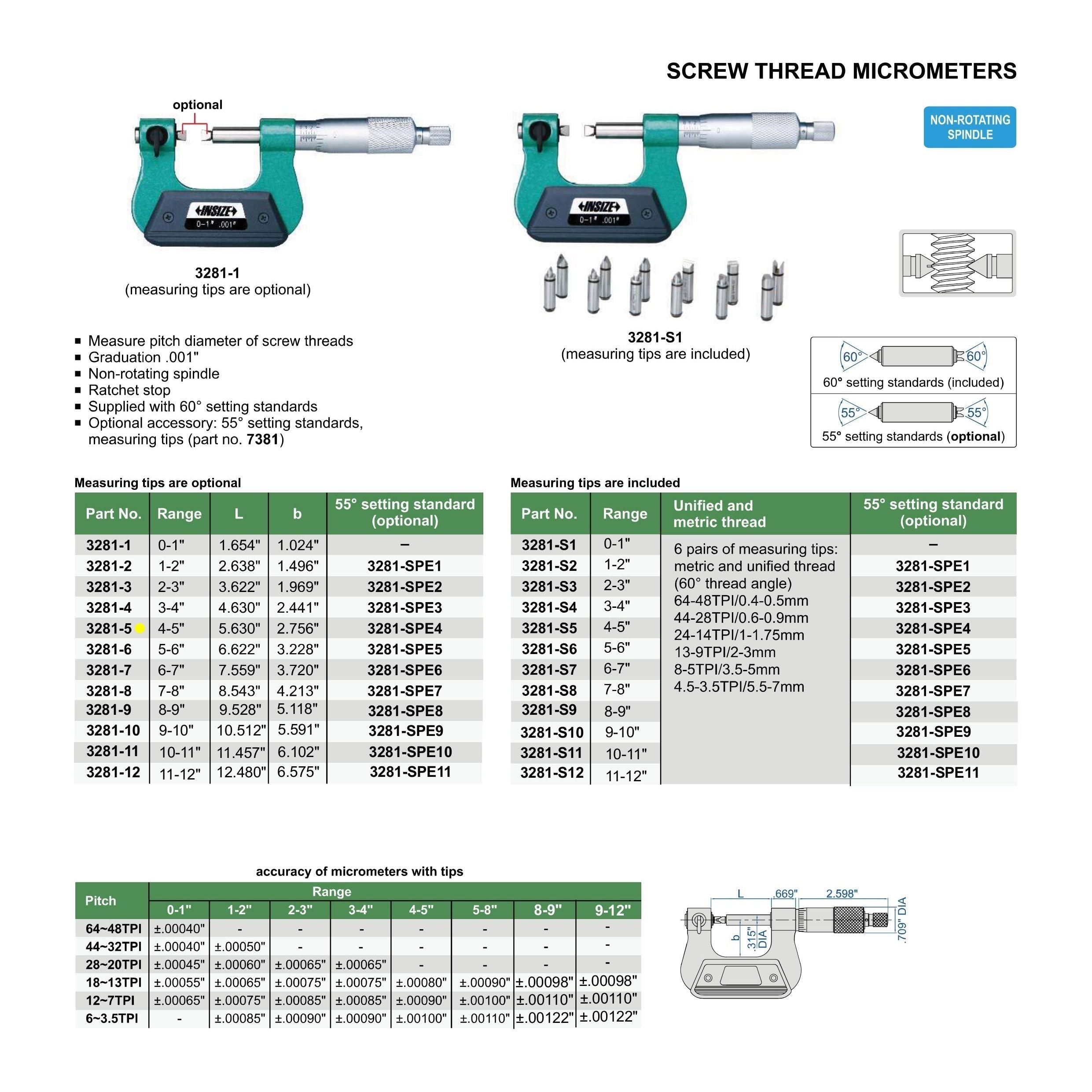 Insize Screw Thread Micrometer 4-5" Range Series 3281-5