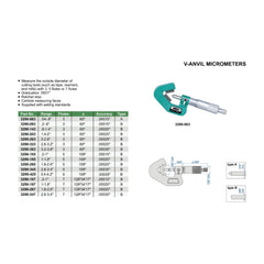 Insize V Shape Anvil Micrometer 0.2-1" Range Series 3290-105