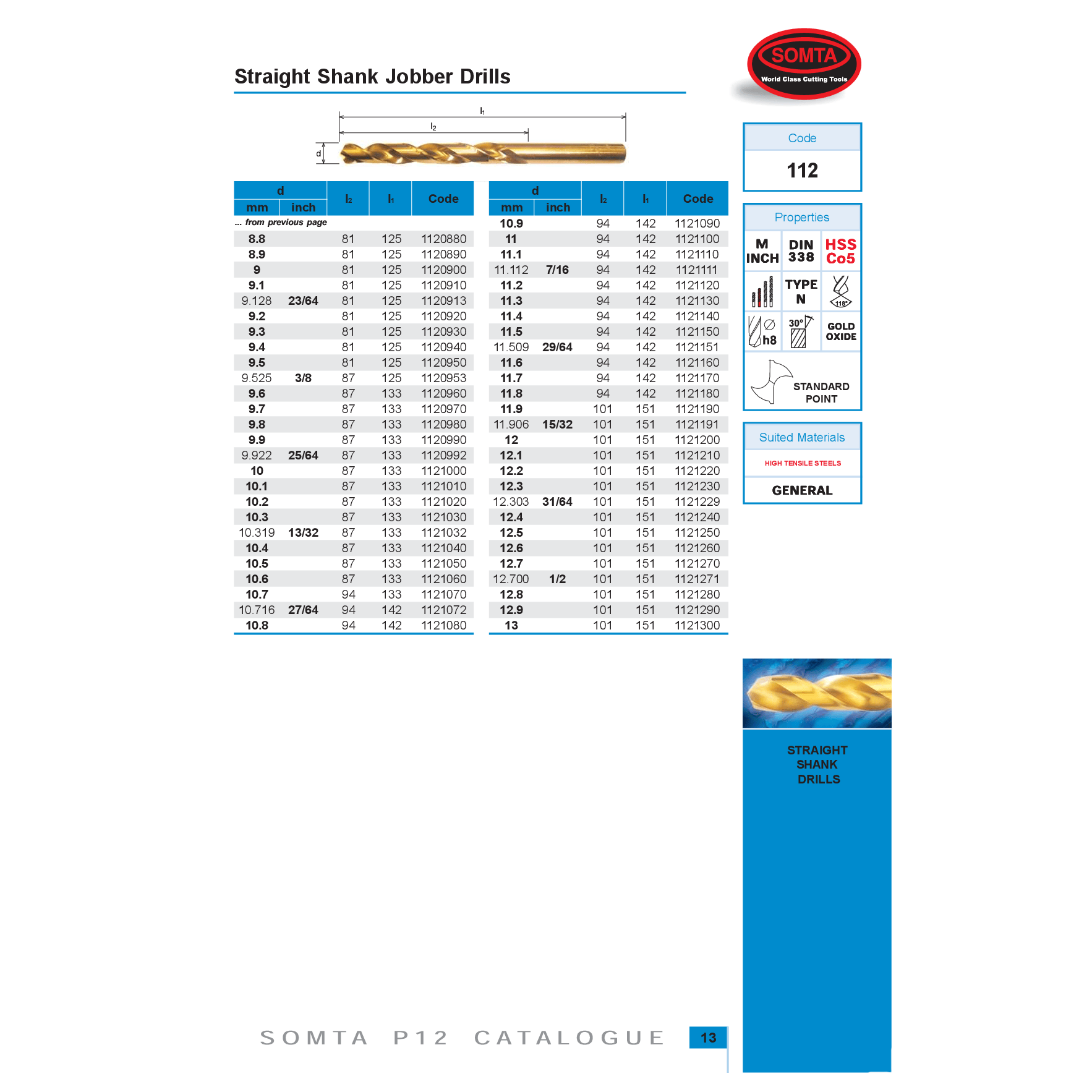 Somta Series 112 – Cobalt Jobber Drill 1/16"