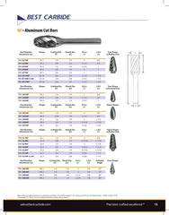 Best Carbide - SA5NF 1/2" Double Cut Carbide Burr