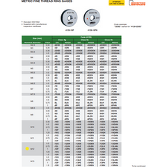 Insize GO Thread Ring Gauge M12X1.25 Series 4129-12Q