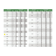 Insize Thread GO NOGO Plug Gauge M5x0.5mm Series 4139-5G