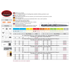 Somta Series 223 – 25.0 mm HSS MTS Core Drill (MTS No. 3)