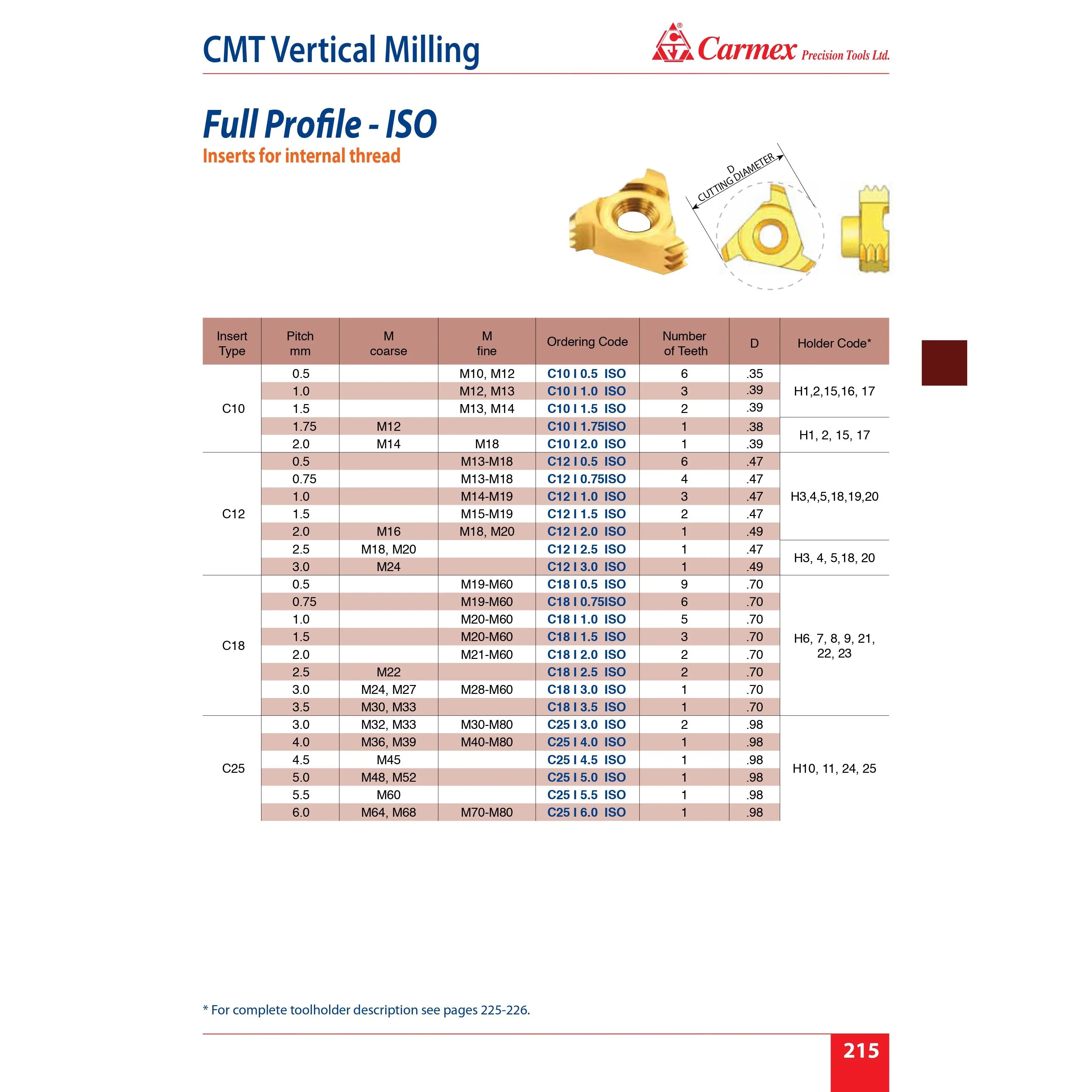 Carmex Internal CMT Vertical Threadmill Insert ISO 12.4mm/ 2.0mm pitch
