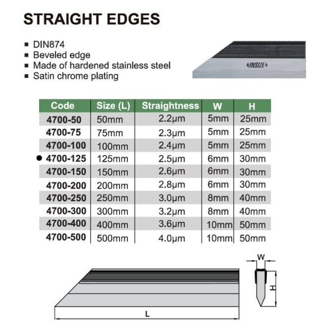 Insize Straight Edge 125mm Range Series 4700-125