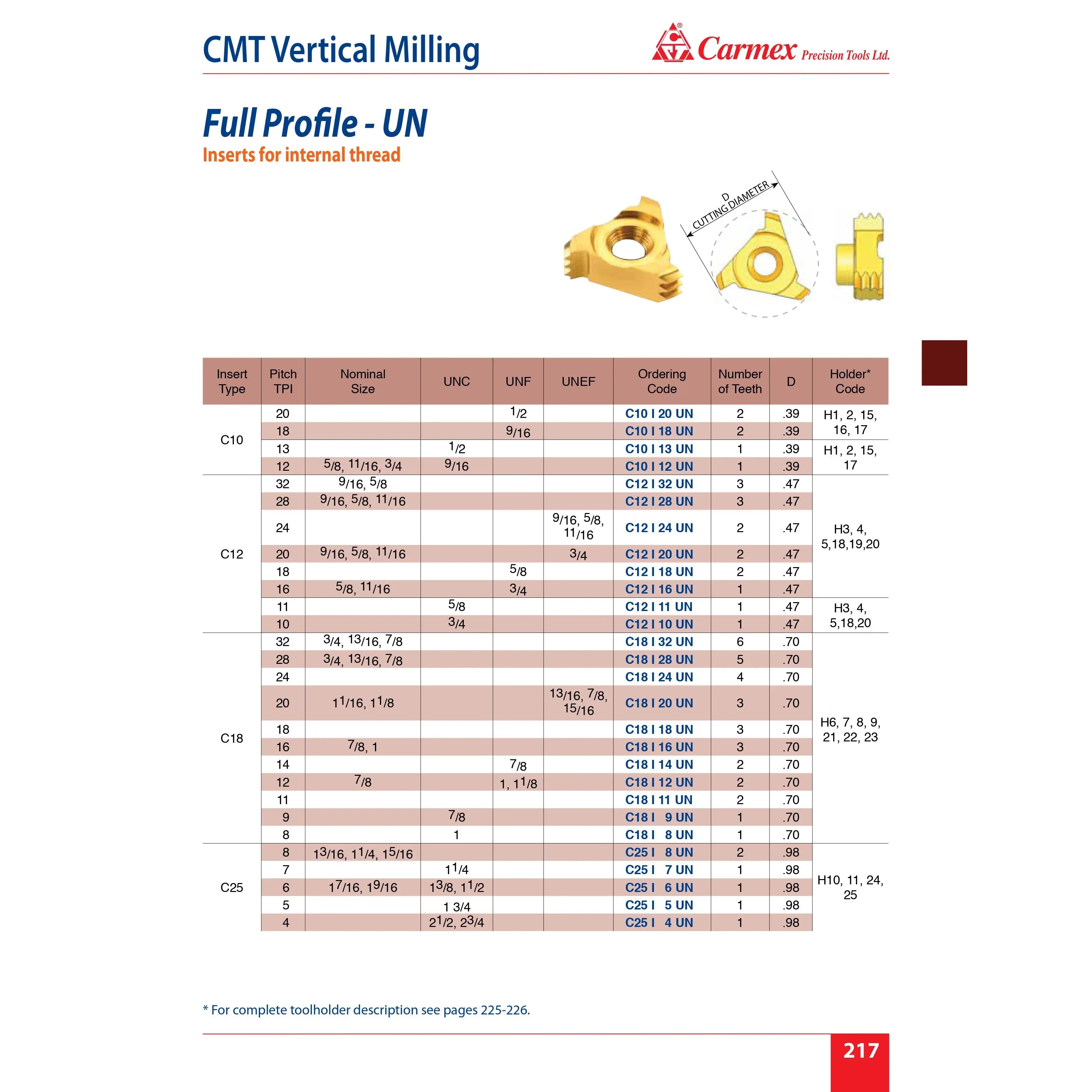 Carmex Internal CMT Vertical Threadmill Insert UN 17.8mm/ 11 TPI