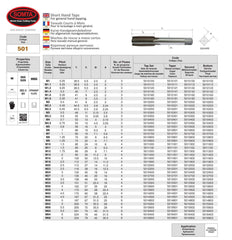 SOMTA - Series 501 HSS Metric Tap  Intermediate