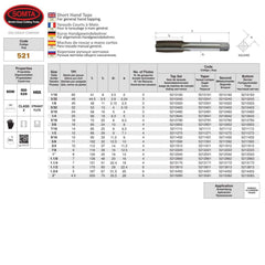 SOMTA - Series 521 HSS BSW Tap 3/4" Intermediate (Whitworth)