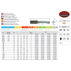 SOMTA - Series 541 HSS UNC Tap 9/16" Intermediate