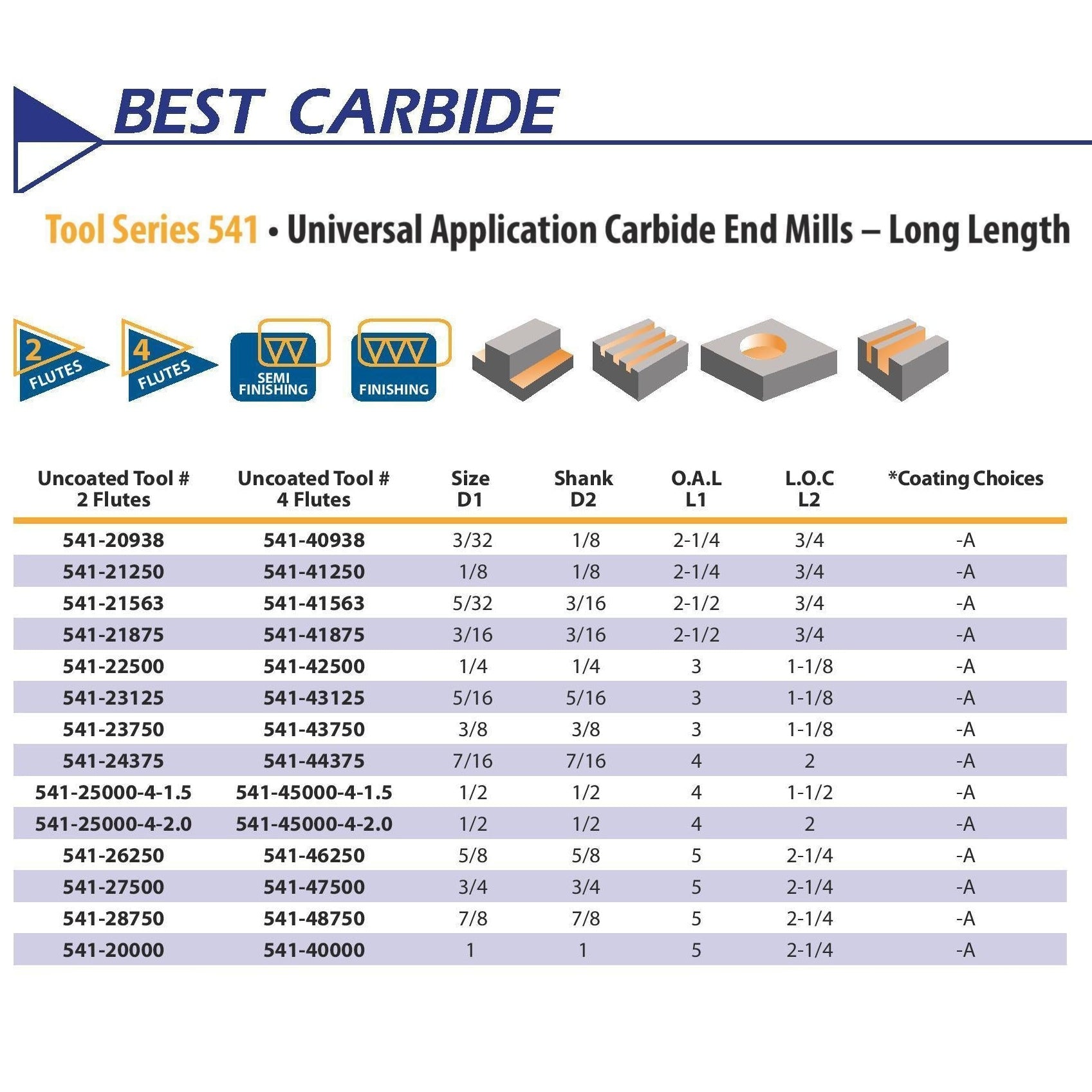 Best Carbide 5/16" 4 Flute Long Series Square End Mill – 5/16" Shank AlTiN Coated