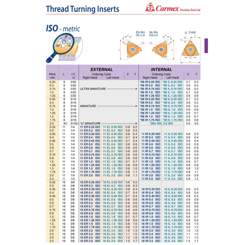 Carmex External Right Hand ISO Metric Thread Turning Insert 2.0mm / 16 ER 2.0 ISO BLU