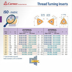 Carmex External Right Hand ISO Metric Thread Turning Insert 6.0mm / 22 ER 6.0 ISO BMA